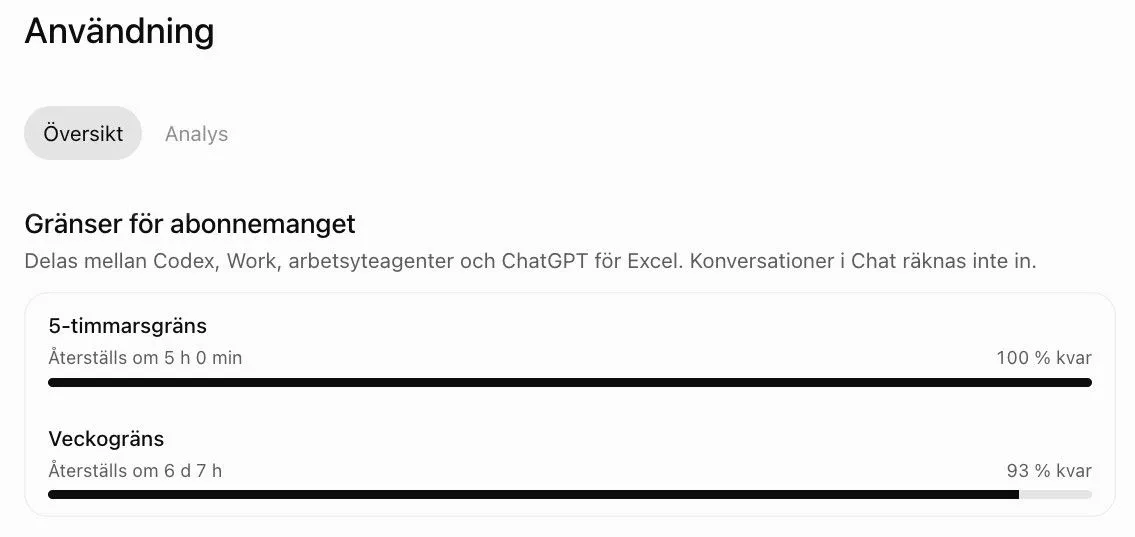 Sidan Användning i ChatGPT:s inställningar med Gränser för abonnemanget, en 5-timmarsgräns och en veckogräns som delas mellan Codex, Work, arbetsyteagenter och ChatGPT för Excel