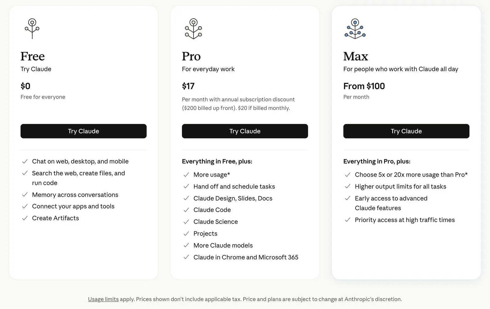 Anthropics prissida med planerna Free, Pro och Max och vad som ingår i varje
