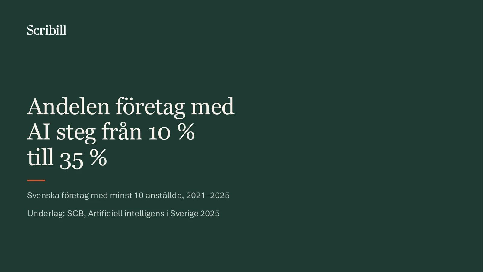Claude, uppgift 3, körning 2, efter prompt 2, bild 1 av 5: Andelen företag med AI steg från 10 % till 35 %