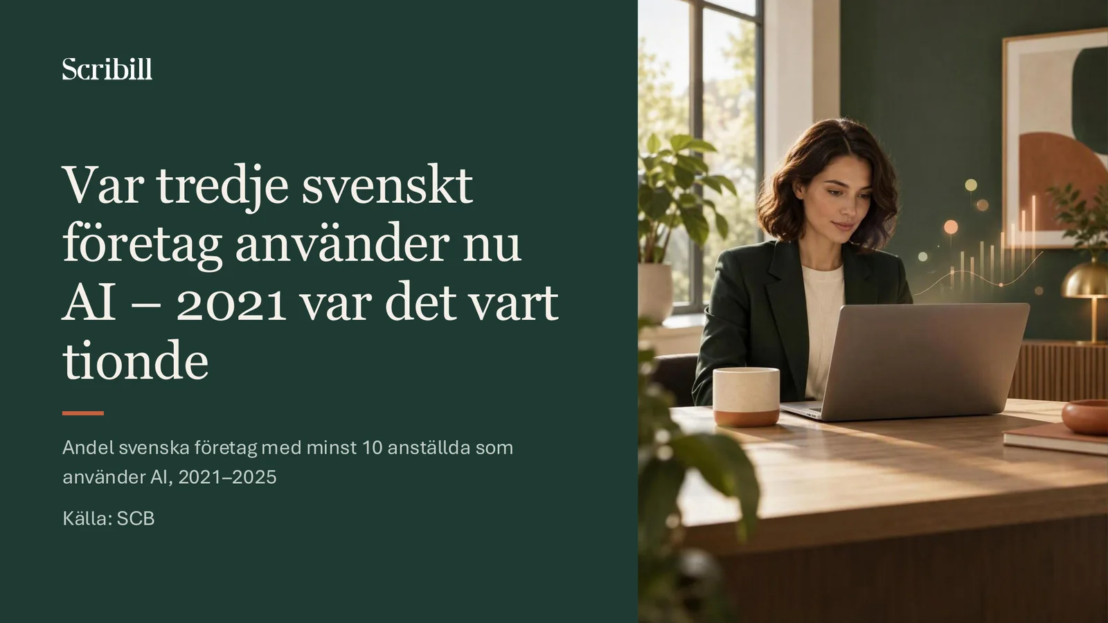 Copilot, uppgift 3, körning 2, efter prompt 2, bild 1 av 5: Var tredje svenskt företag använder nu AI – 2021 var det vart tionde